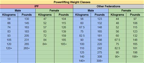 ipf weight classes 2022.